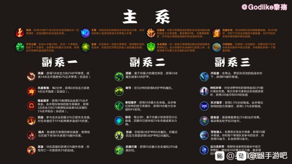 英雄联盟手游翻译中文版本图片一览