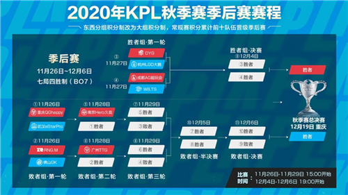 2020kpl秋季赛季后赛赛程表一览