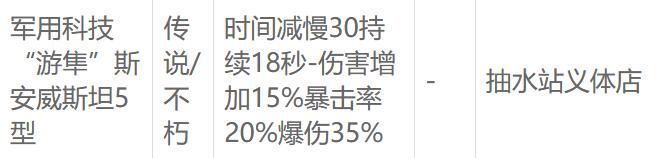 赛博朋克2077军用科技游隼斯安威斯坦5型在哪获得