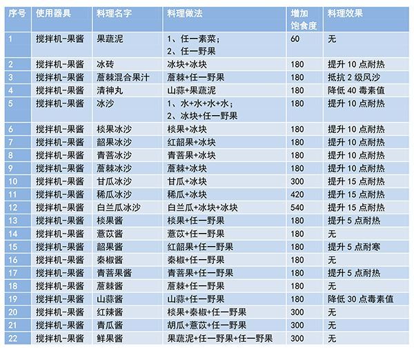 妄想山海食谱配方大全最新