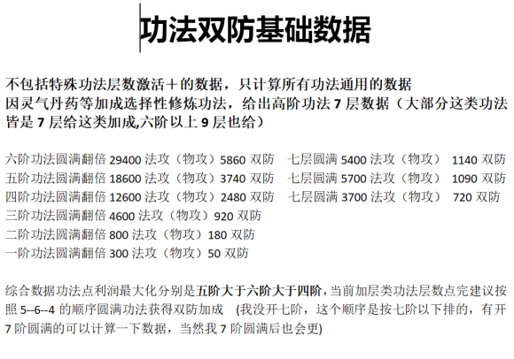 一念逍遥功法升级攻略